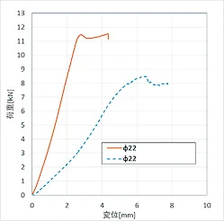 弾性限度の試験